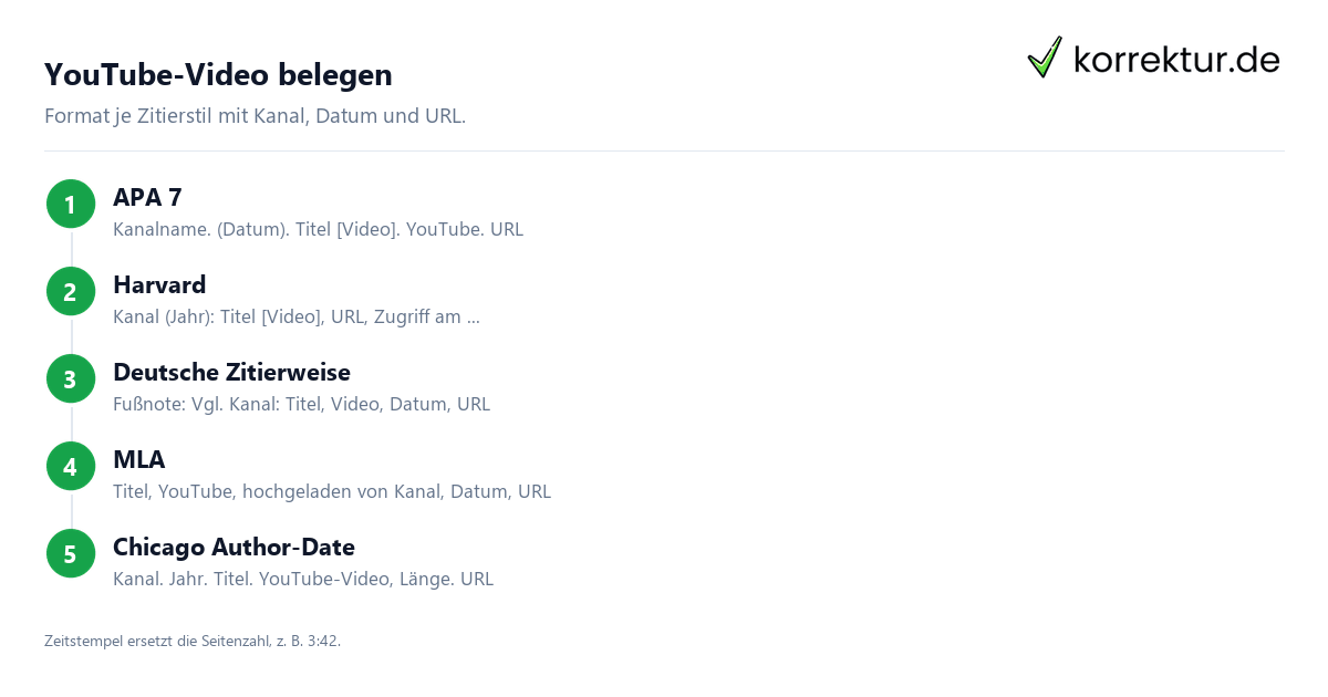 YouTube zitieren – Videos in wissenschaftlichen Arbeiten korrekt belegen