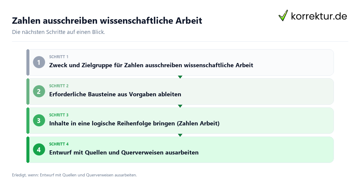 Zahlen ausschreiben wissenschaftliche Arbeit Zahlen ausschreiben wissenschaftliche Arbeit mit einem Ablauf aus Prüfung, Kontakt und Dokumentation