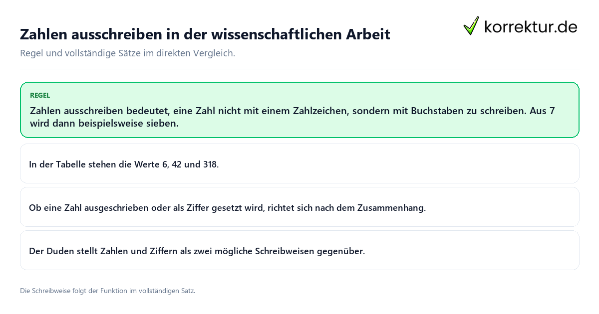 Konkrete Regel und vollständige Beispielsätze zu Zahlen ausschreiben in der wissenschaftlichen Arbeit