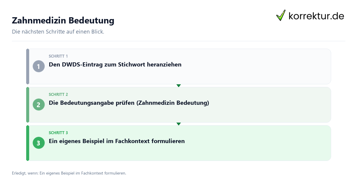 Zahnmedizin Bedeutung mit einem Ablauf aus Prüfung, Kontakt und Dokumentation