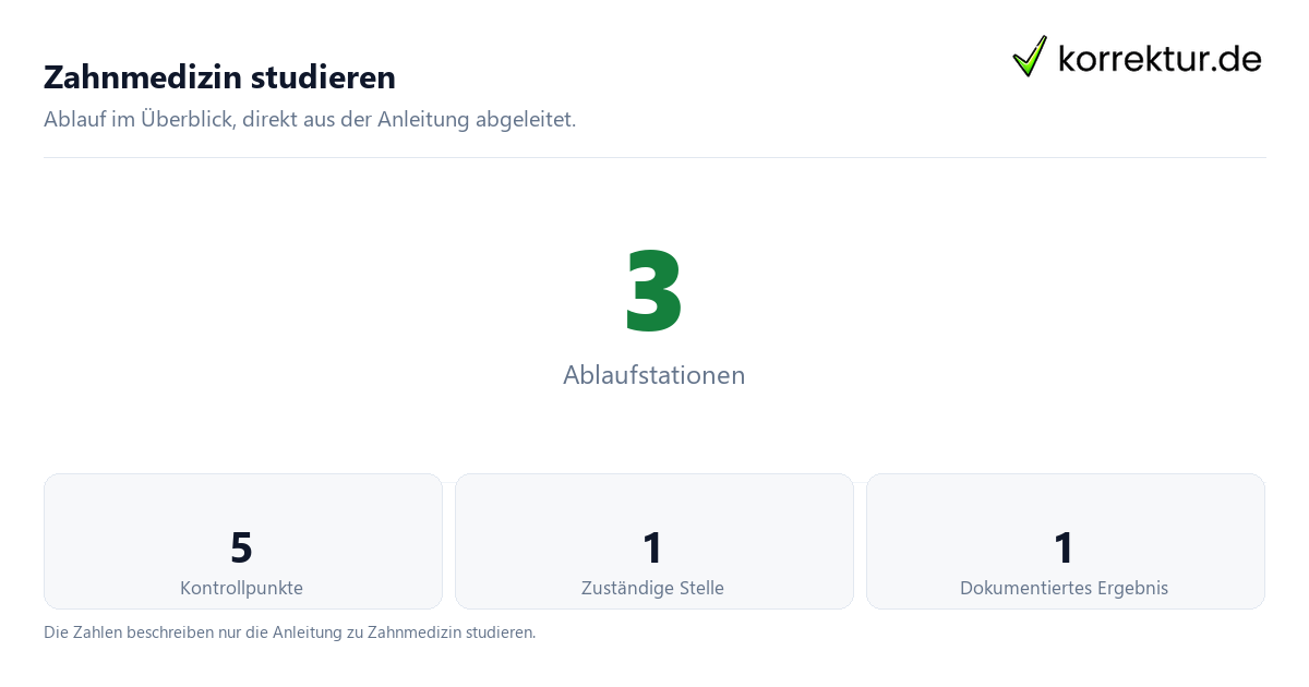 Zahnmedizin studieren mit der Anzahl von Ablaufstationen und Kontrollpunkten