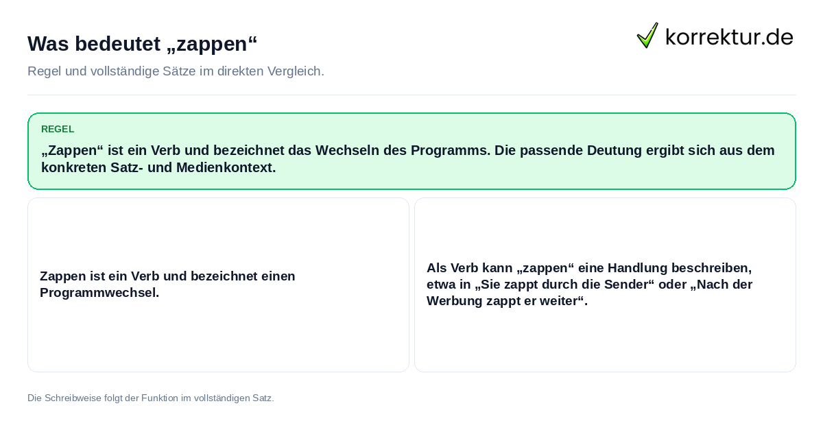 Konkrete Regel und vollständige Beispielsätze zu Was bedeutet „zappen“