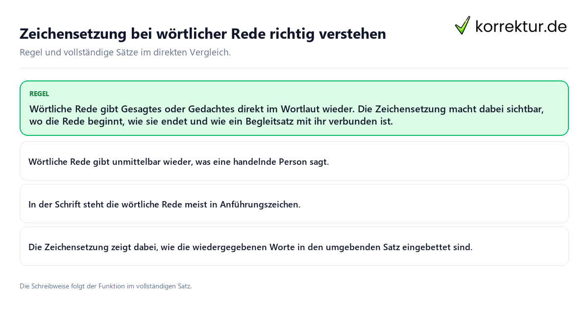 Konkrete Regel und vollständige Beispielsätze zu Zeichensetzung bei wörtlicher Rede richtig verstehen
