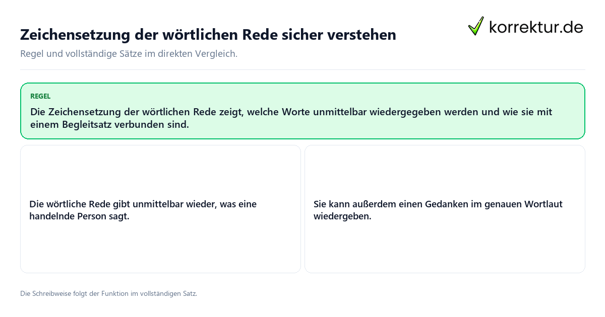 Konkrete Regel und vollständige Beispielsätze zu Zeichensetzung der wörtlichen Rede sicher verstehen