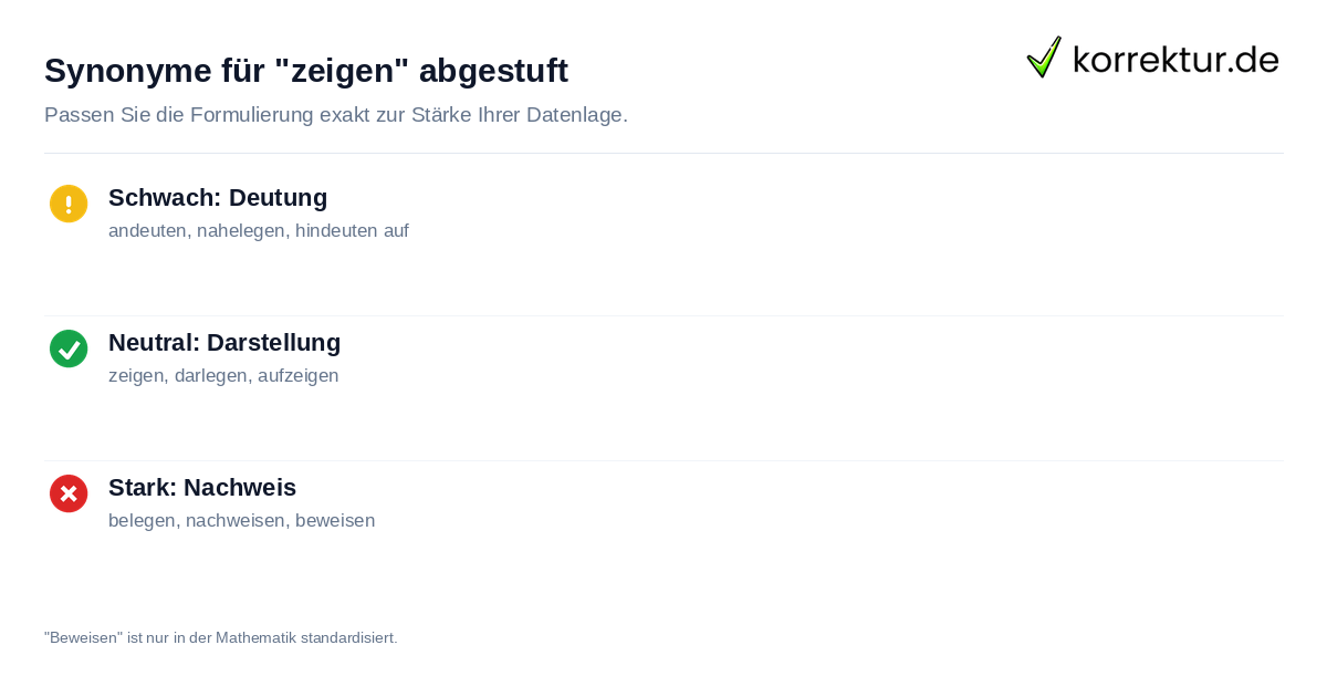 Stufenleiter der Beweiskraft beim Verb zeigen mit Beispielen