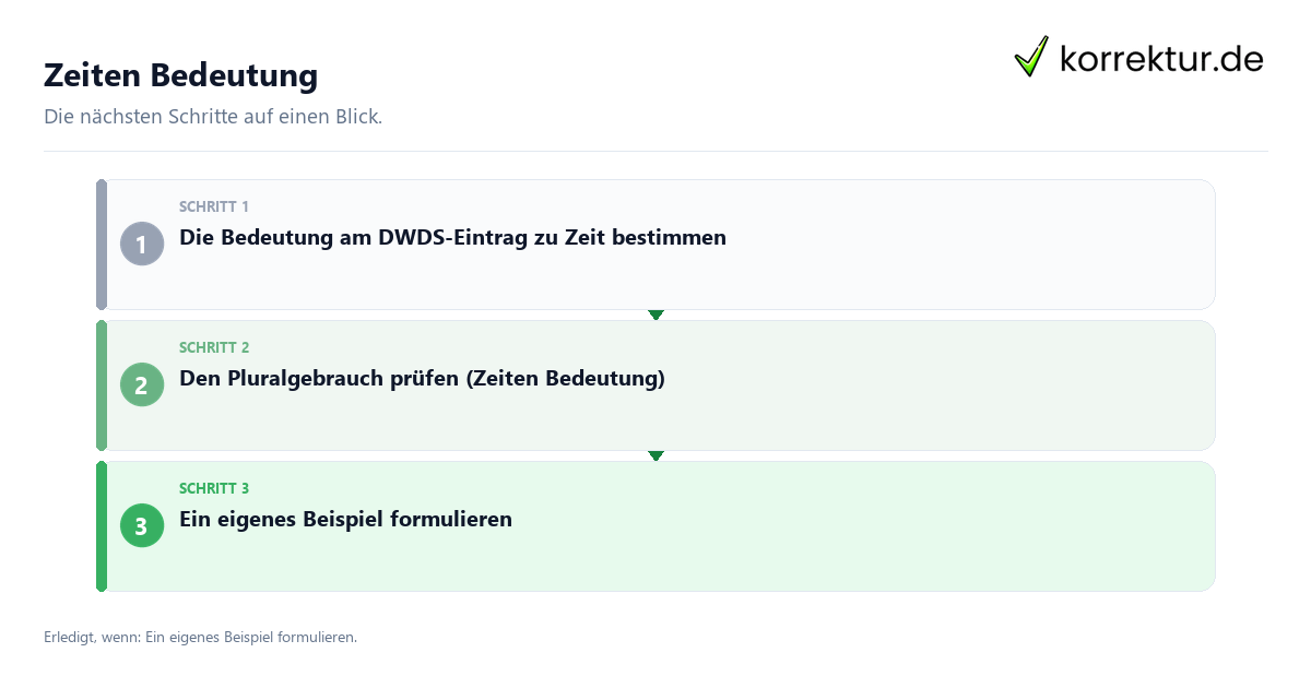 Zeiten Bedeutung Zeiten Bedeutung mit einem Ablauf aus Prüfung, Kontakt und Dokumentation