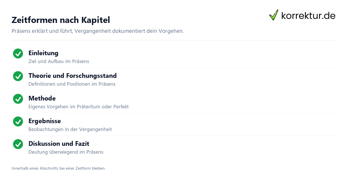 Die passende Zeitform für jedes Kapitel finden: Zeitformen nach Kapitel