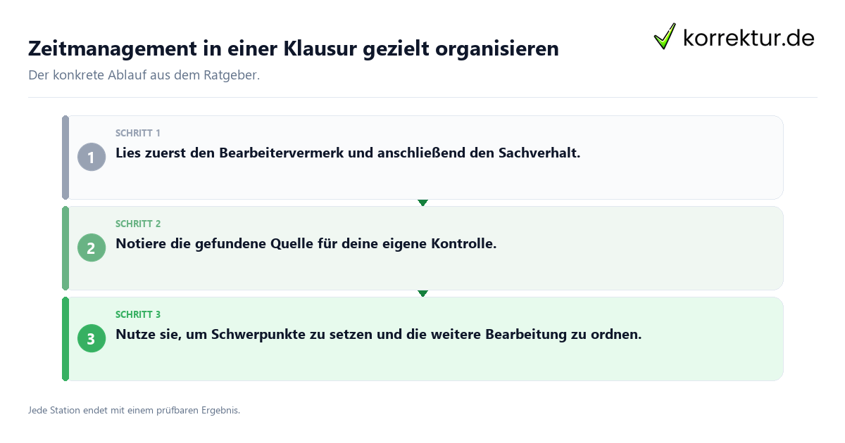 Konkrete Schritte zu Zeitmanagement in einer Klausur gezielt organisieren