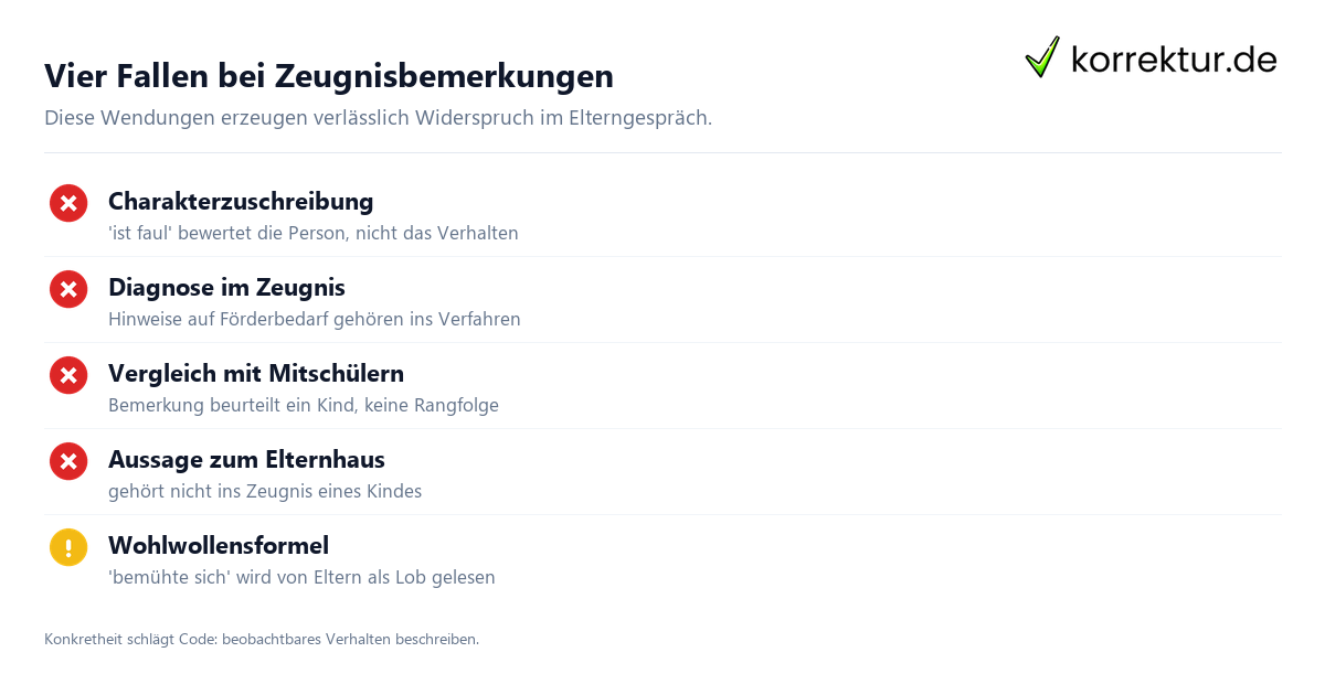 Zeugnisbemerkungen formulieren Beispiele und Grenzen: Formulierungen vermeiden