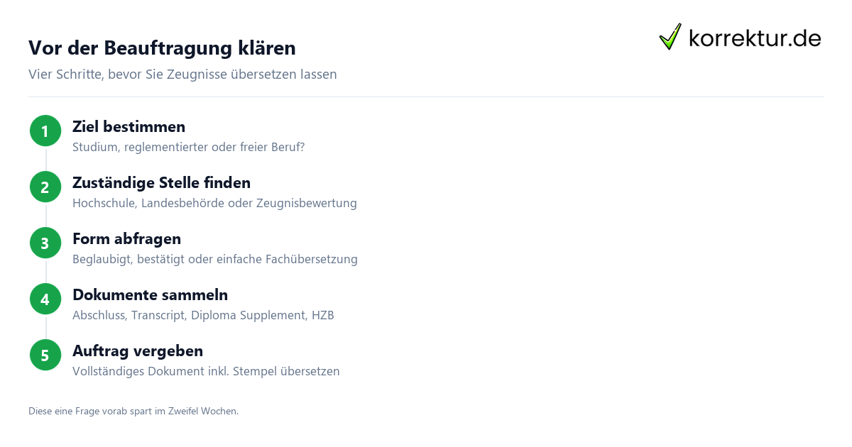 Vor der Beauftragung klären Zeugnisse übersetzen lassen für die Anerkennung: Verfahren klären
