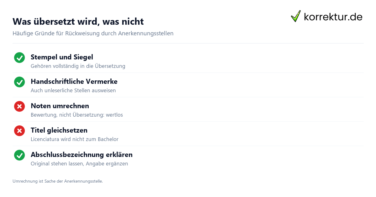 Was in die Übersetzung gehört und was nicht bei der Anerkennung