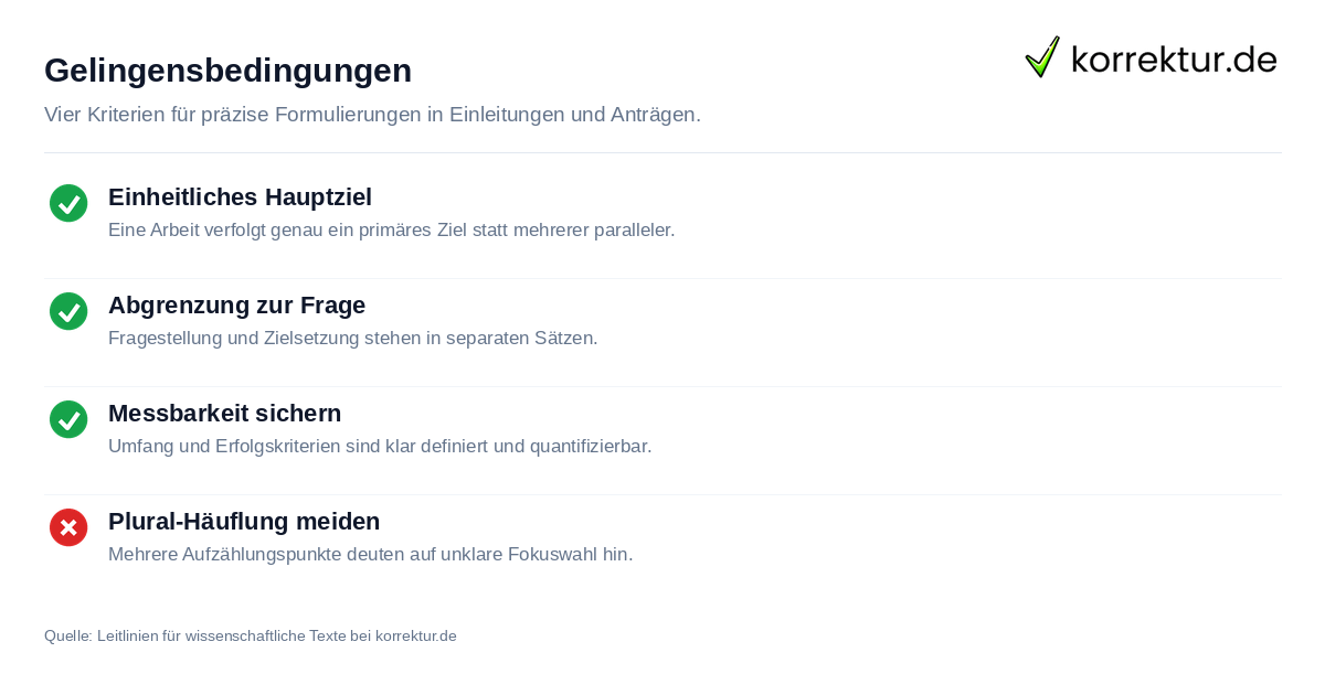 Gelingensbedingungen Checkliste für korrekte Zielformulierungen in akademischen Arbeiten
