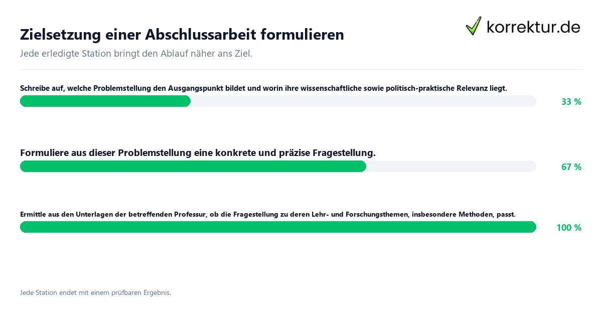 Konkrete Schritte zu Zielsetzung einer Abschlussarbeit formulieren