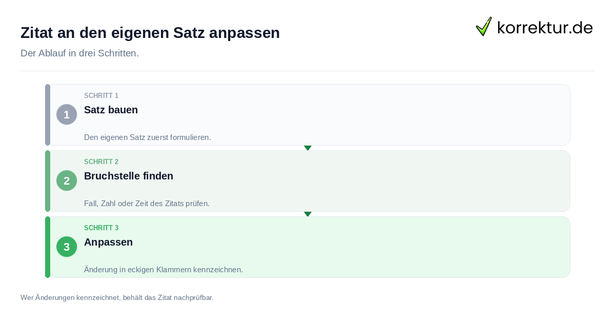 Zitat an den eigenen Satz anpassen: der Ablauf in drei Schritten