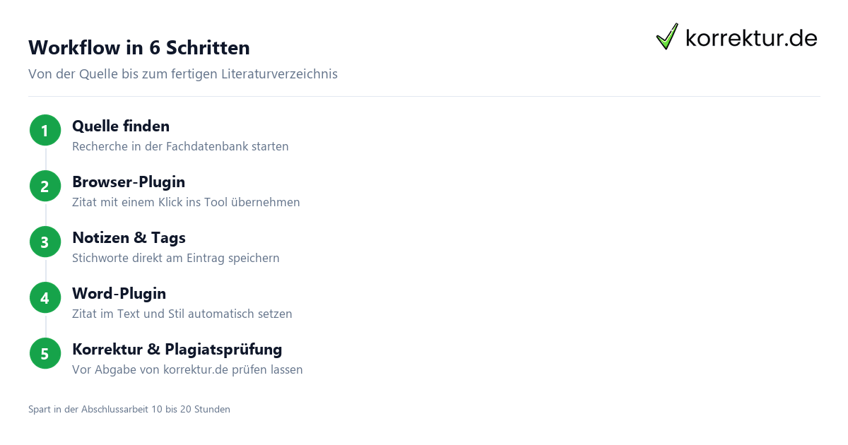 Literaturverwaltungsprogramme im Vergleich: Zotero, Citavi, Mendeley