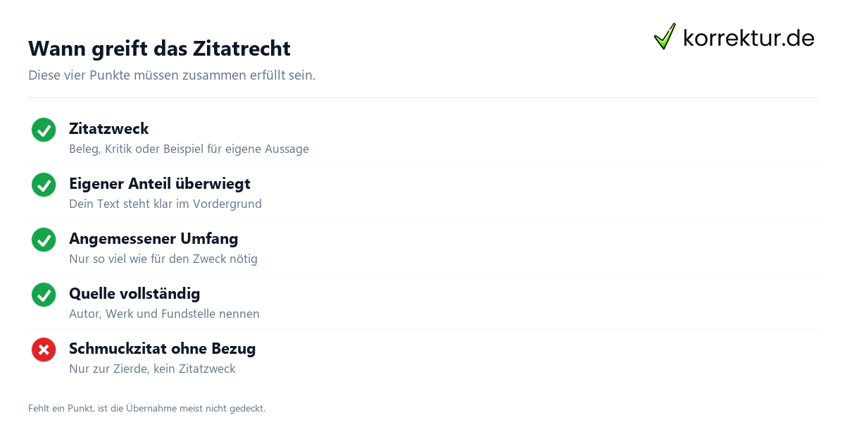 Zitatrecht Voraussetzungen im eigenen Buch