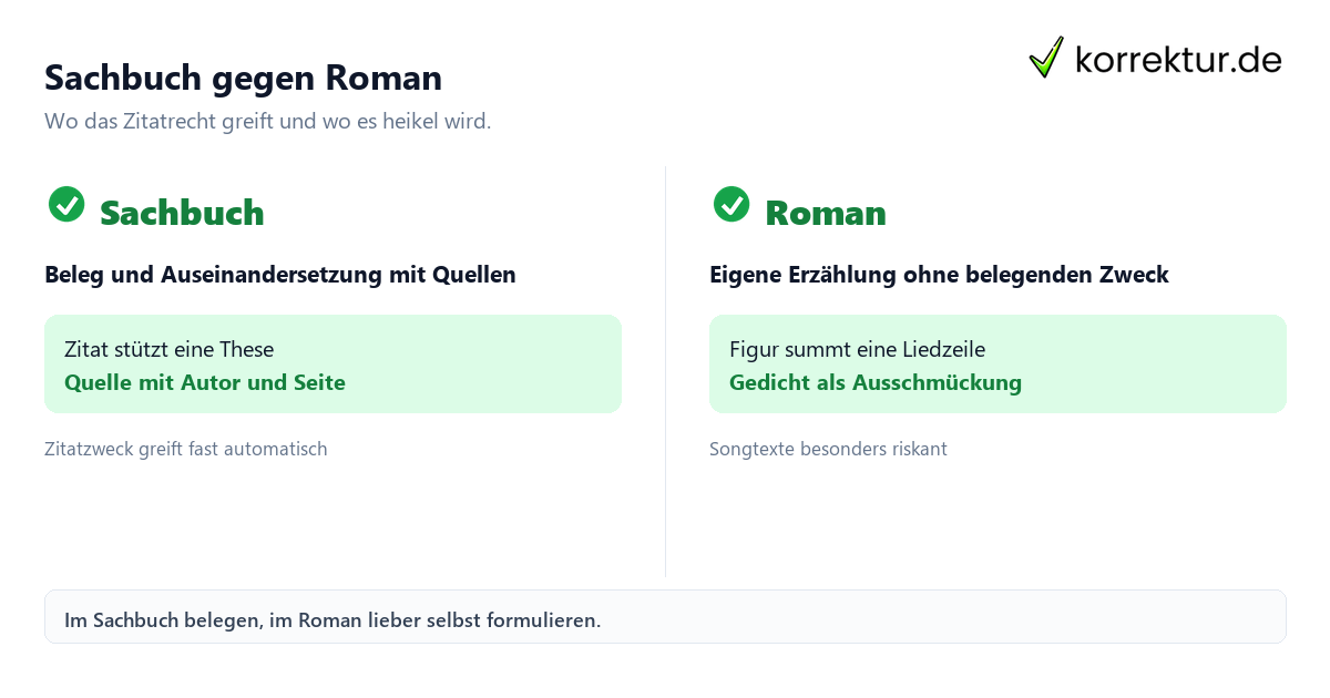 Zitatrecht im Sachbuch und Roman im Vergleich