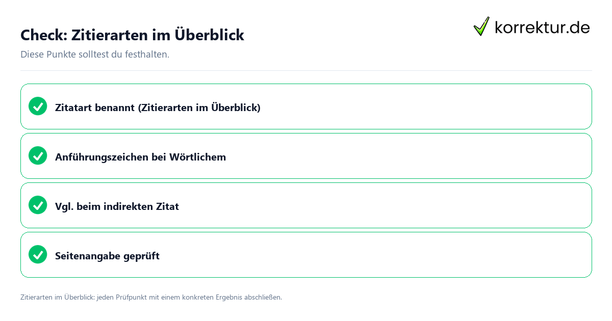 Zitierarten im Überblick mit einer themenspezifischen Checkliste