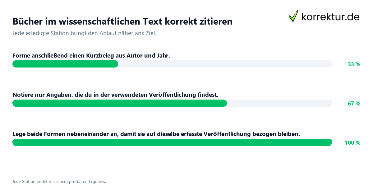 Konkrete Schritte zu Bücher im wissenschaftlichen Text korrekt zitieren