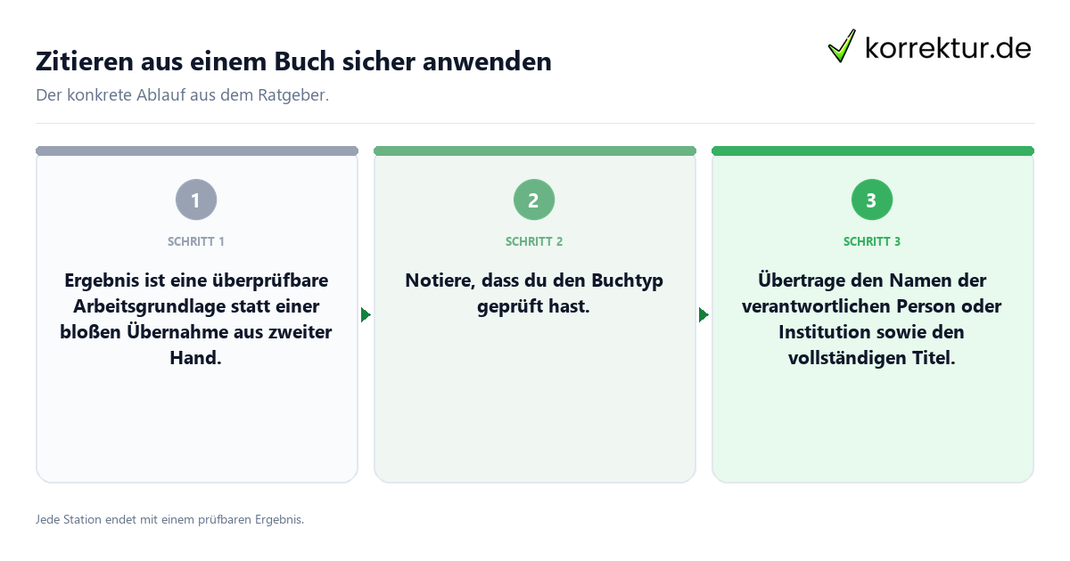 Zitieren aus einem Buch sicher anwenden Konkrete Schritte zu Zitieren aus einem Buch sicher anwenden