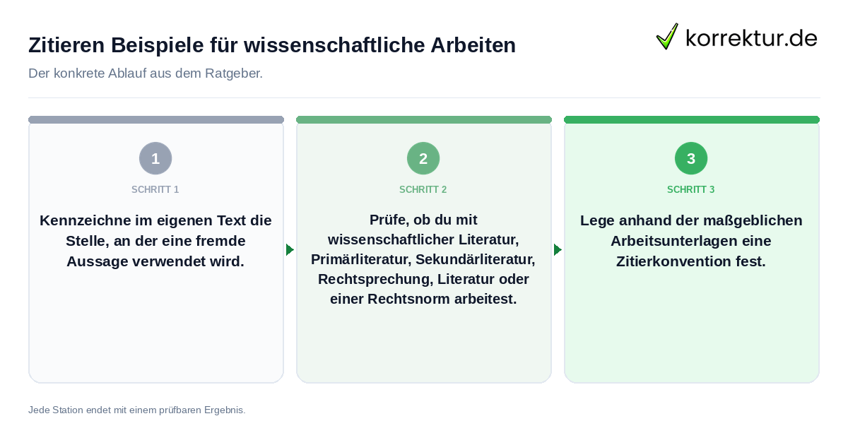 Zitieren Beispiele für wissenschaftliche Arbeiten Konkrete Schritte zu Zitieren Beispiele für wissenschaftliche Arbeiten