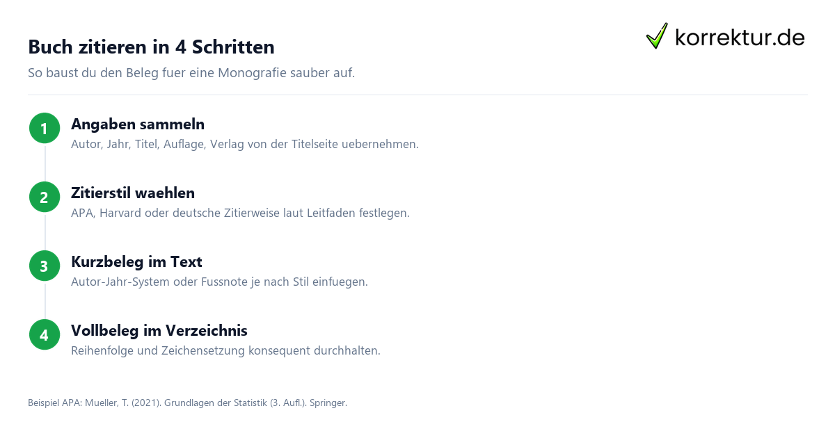 Buch zitieren in 4 Schritten Buch zitieren Schritt für Schritt in APA, Harvard und deutscher Zitierweise
