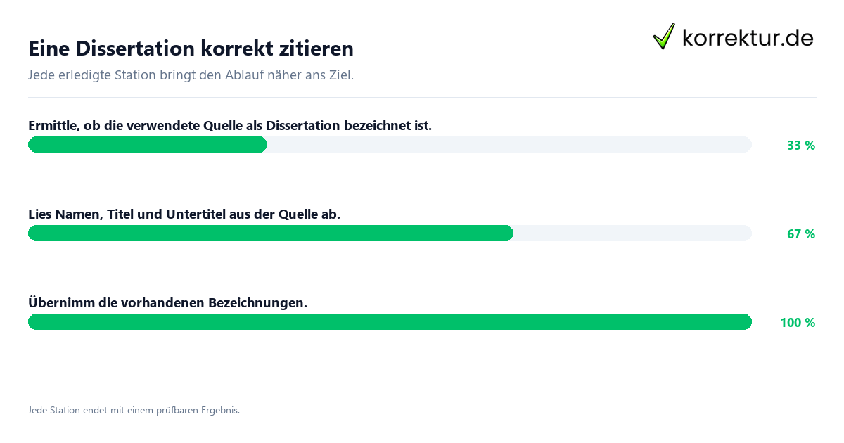 Konkrete Schritte zu Eine Dissertation korrekt zitieren