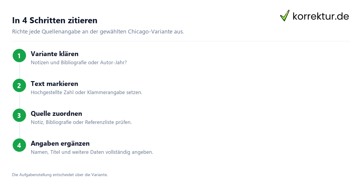 In 4 Schritten zitieren Zitieren im Chicago-Stil verständlich erklärt: Quellenangaben aufbauen