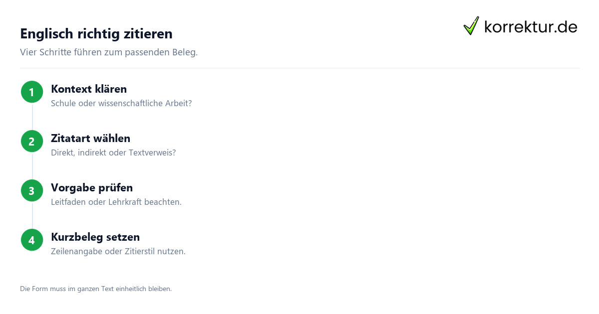 Richtig zitieren im Englischen mit Beispielen: Kontext bestimmen