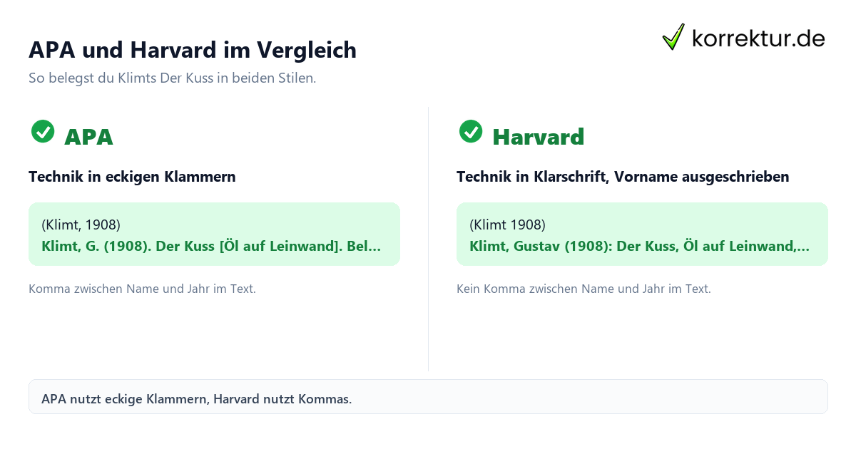 APA und Harvard im Vergleich Kunstwerk zitieren APA vs Harvard Vergleich