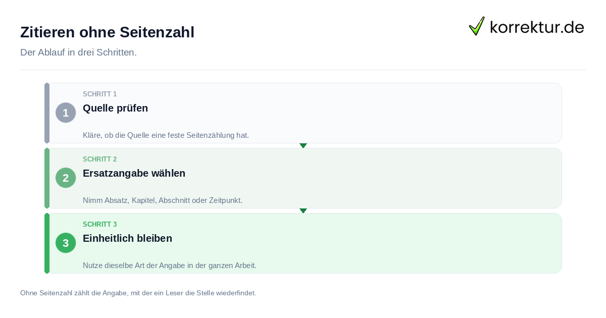 Zitieren ohne Seitenzahl: der Ablauf in drei Schritten