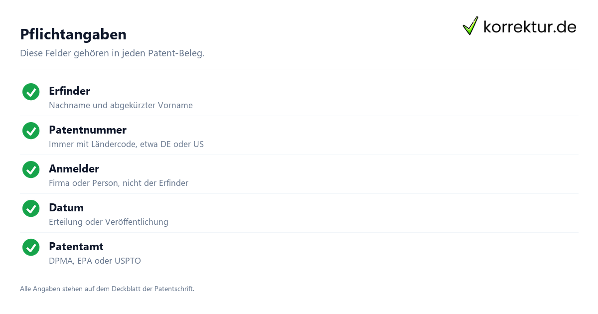Patent zitieren Pflichtangaben Checkliste