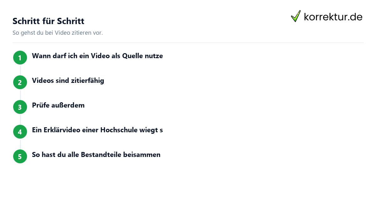 Video zitieren: Schritte