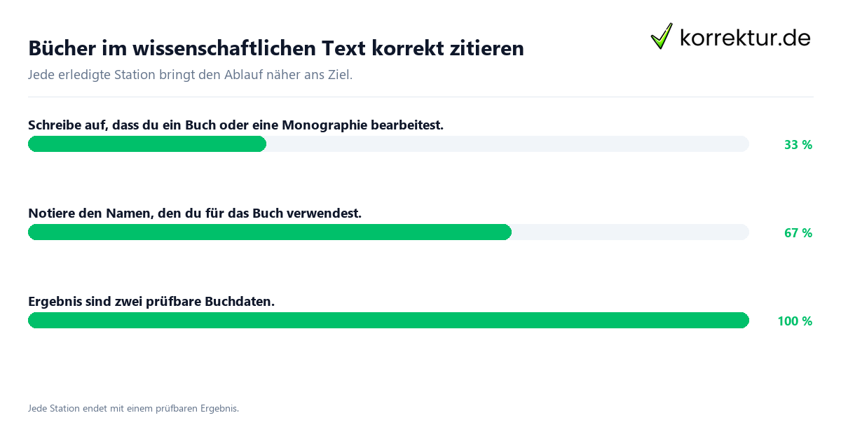 Konkrete Schritte zu Bücher im wissenschaftlichen Text korrekt zitieren