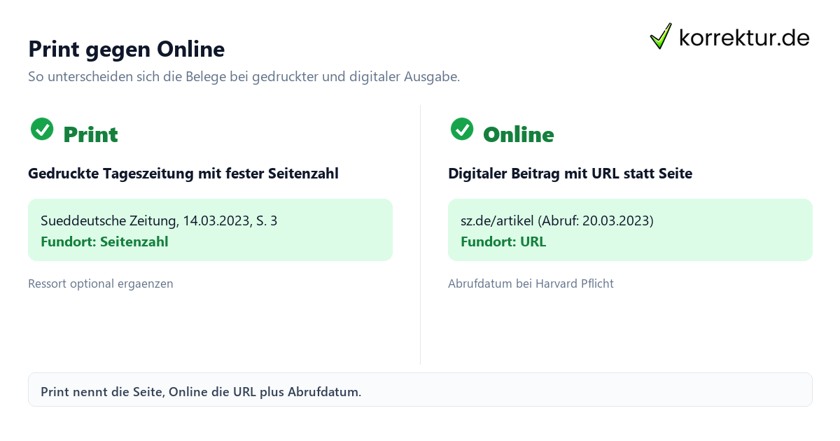 Print gegen Online Zeitungsartikel zitieren: Print gegen Online im Vergleich