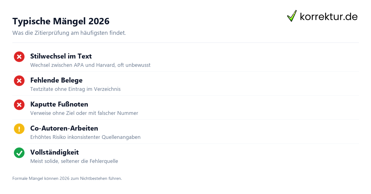 Zitierprüfung – Quellenangaben systematisch kontrollieren