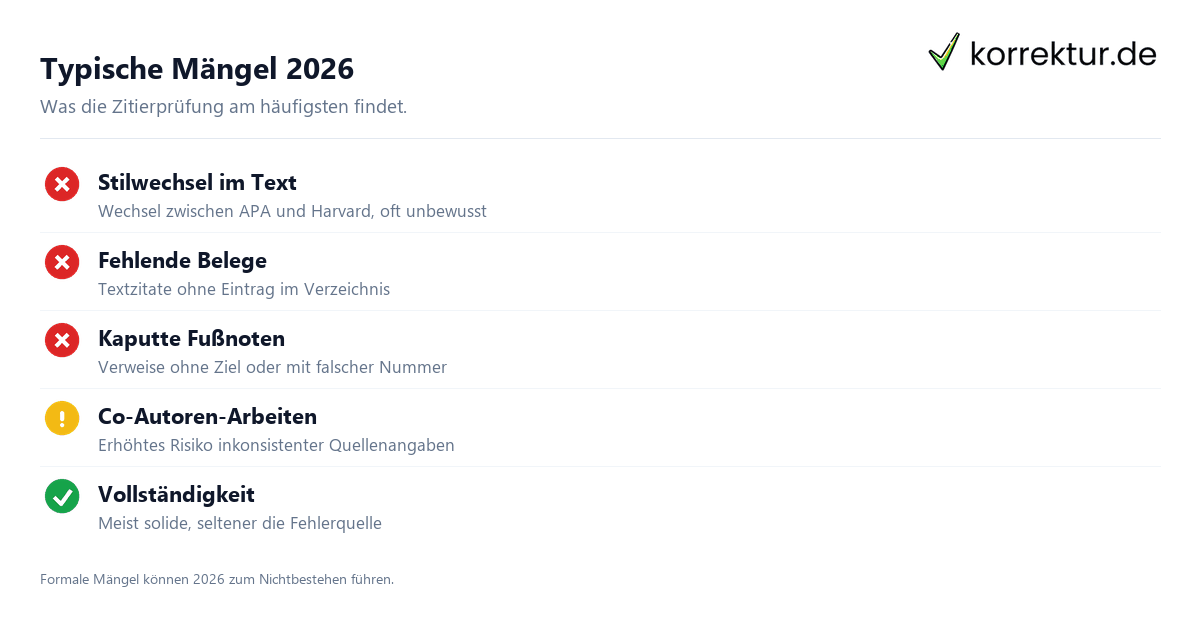 Zitierprüfung – Quellenangaben systematisch kontrollieren Zitierprüfung – Quellenangaben systematisch kontrollieren
