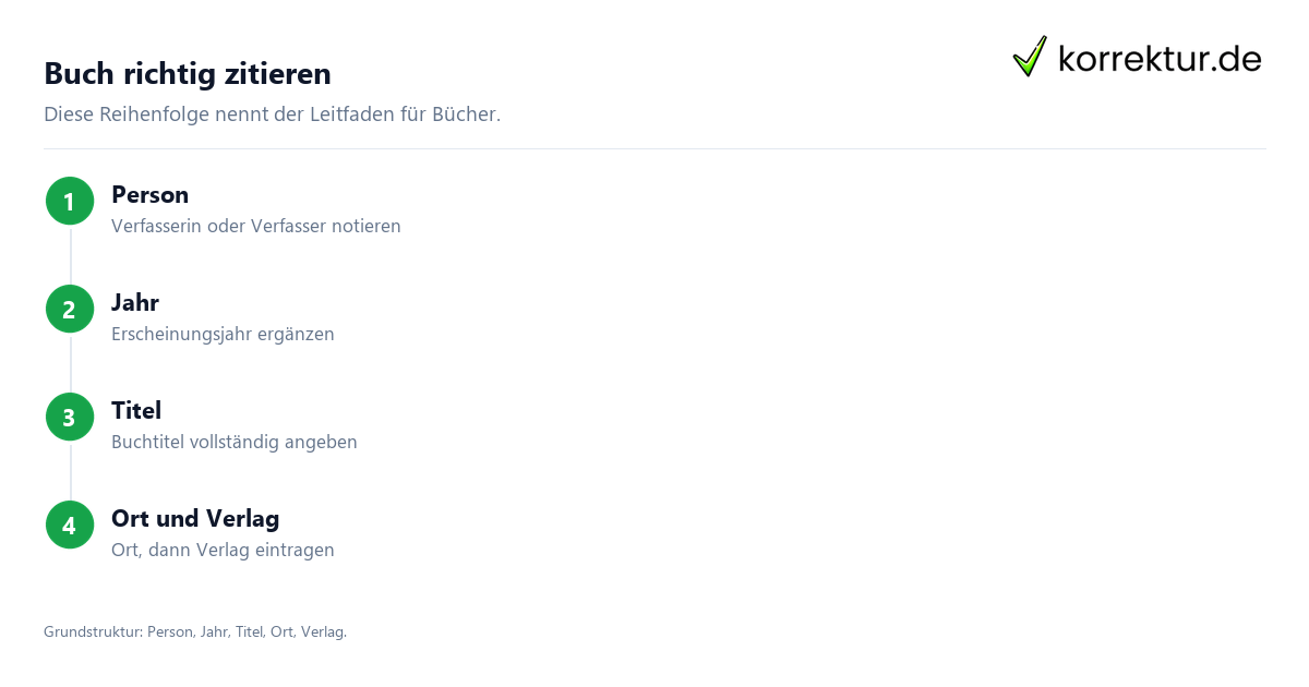 Buch richtig zitieren Quellen in wissenschaftlichen Arbeiten richtig zitieren, Buchangabe erstellen