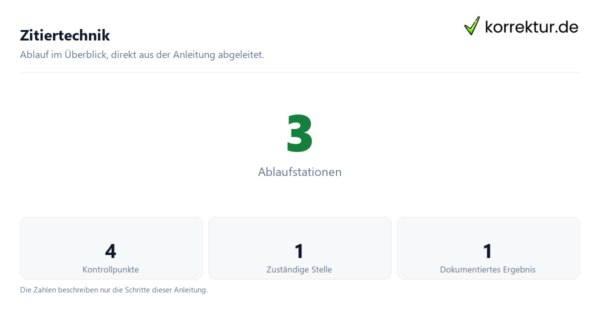 Zitiertechnik mit der Anzahl von Ablaufstationen und Kontrollpunkten