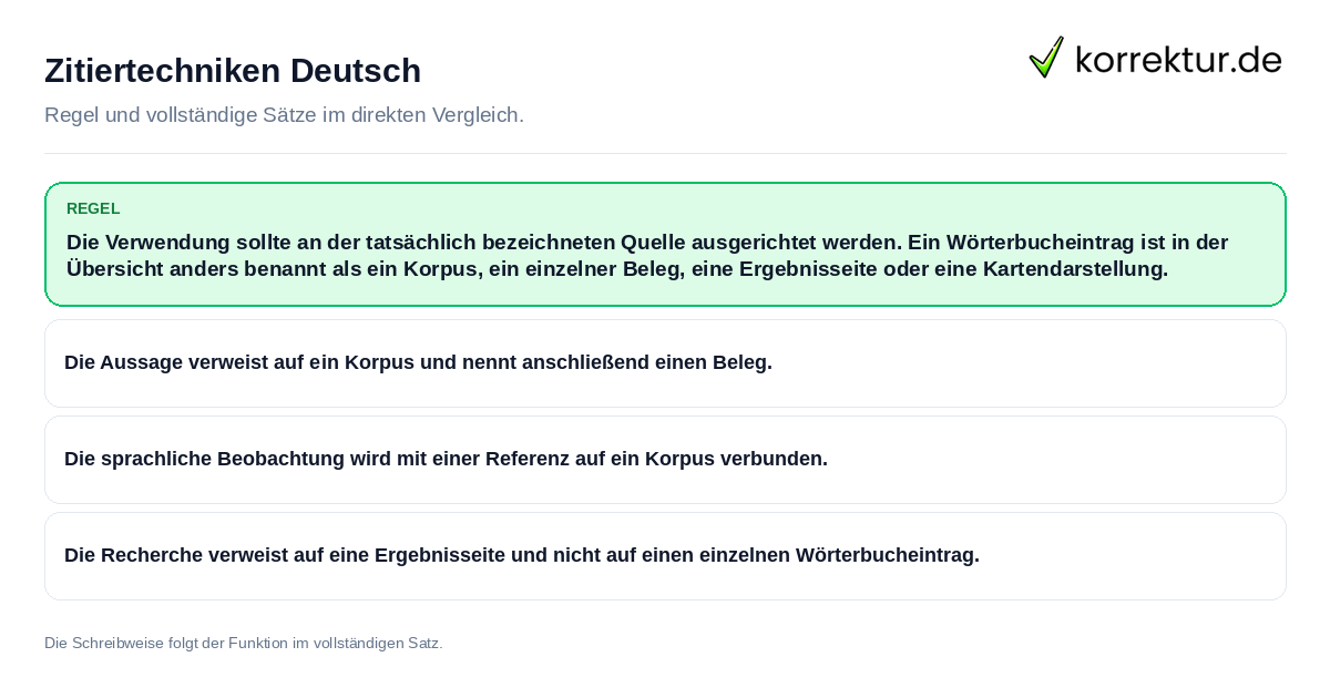 Zitiertechniken Deutsch Konkrete Regel und vollständige Beispielsätze zu Zitiertechniken Deutsch