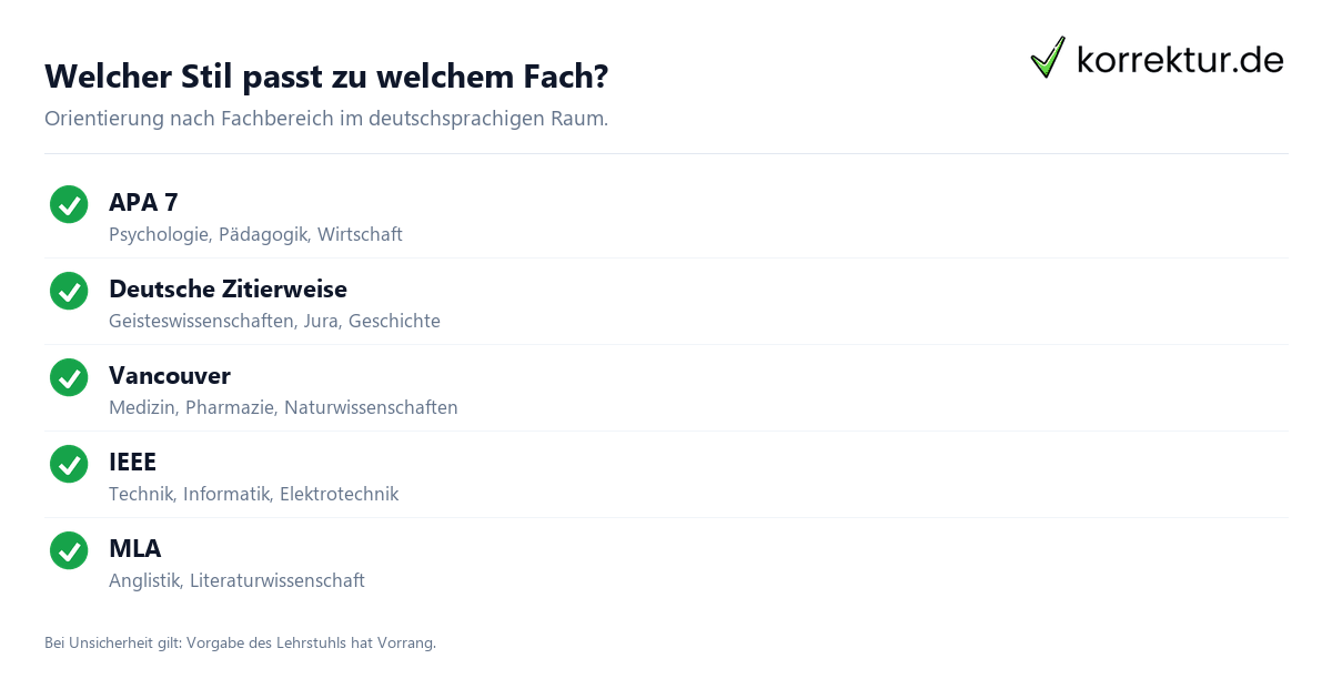 Zitierweisen im Überblick