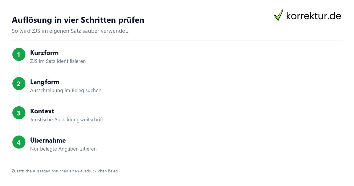 Auflösung in vier Schritten prüfen ZJS Abkürzung prüfen Langform Kontext Beleg