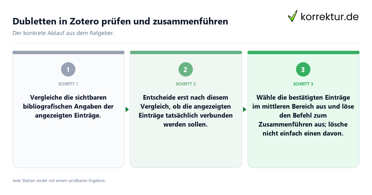 Dubletten in Zotero prüfen und zusammenführen Konkrete Schritte zu Dubletten in Zotero prüfen und zusammenführen