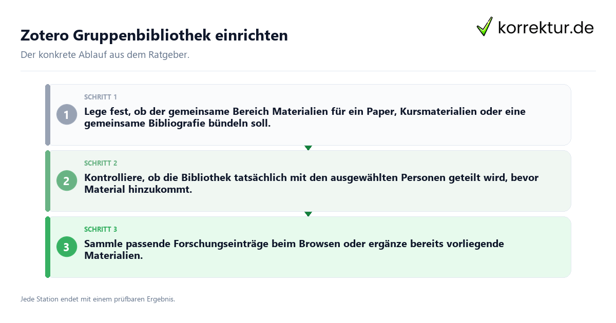 Zotero Gruppenbibliothek einrichten Konkrete Schritte zu Zotero Gruppenbibliothek einrichten