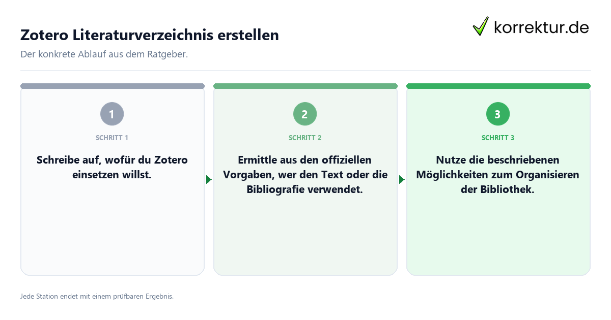 Konkrete Schritte zu Zotero Literaturverzeichnis erstellen
