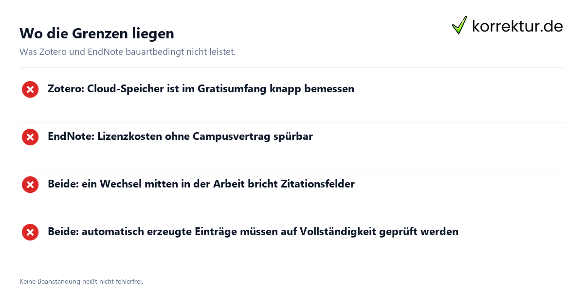 Wo die Grenzen liegen Zotero und EndNote für die Literaturverwaltung: Grenzen im Überblick