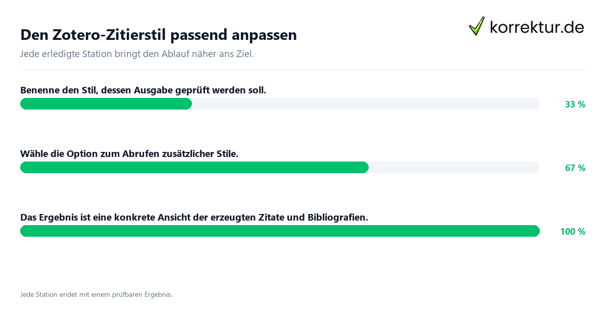 Konkrete Schritte zu Den Zotero-Zitierstil passend anpassen