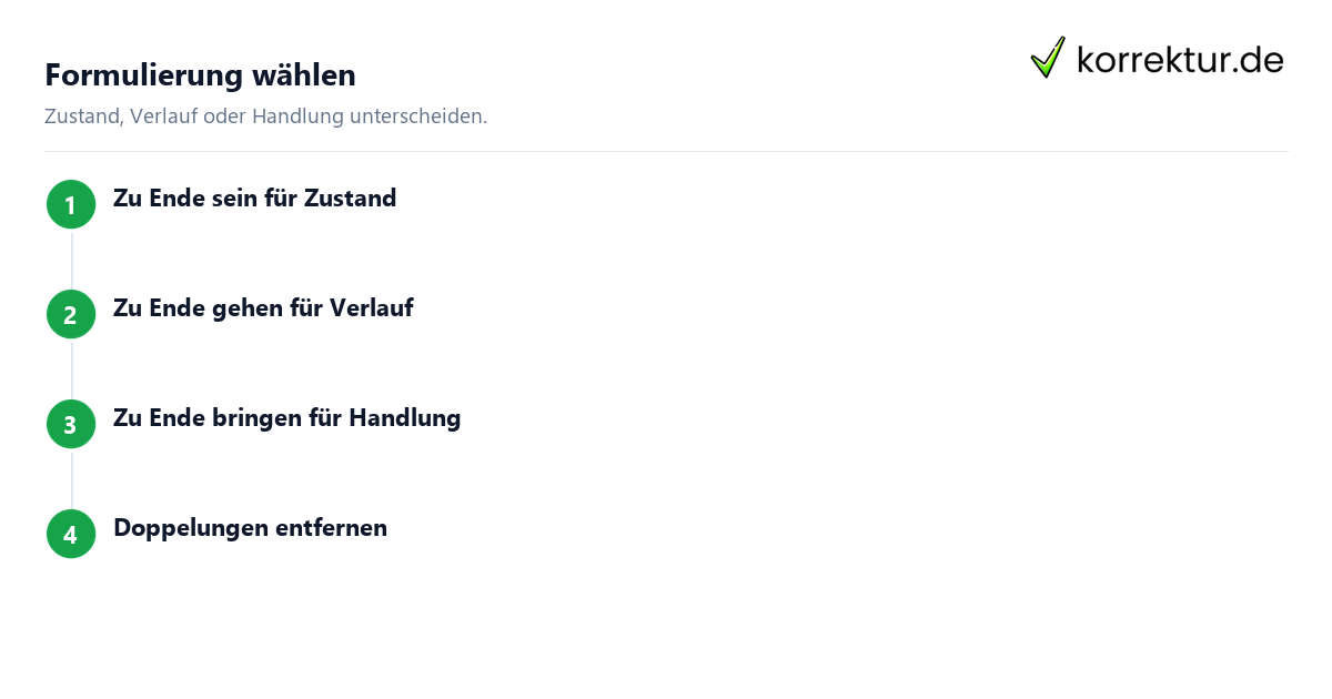Zu Ende gehen oder bringen