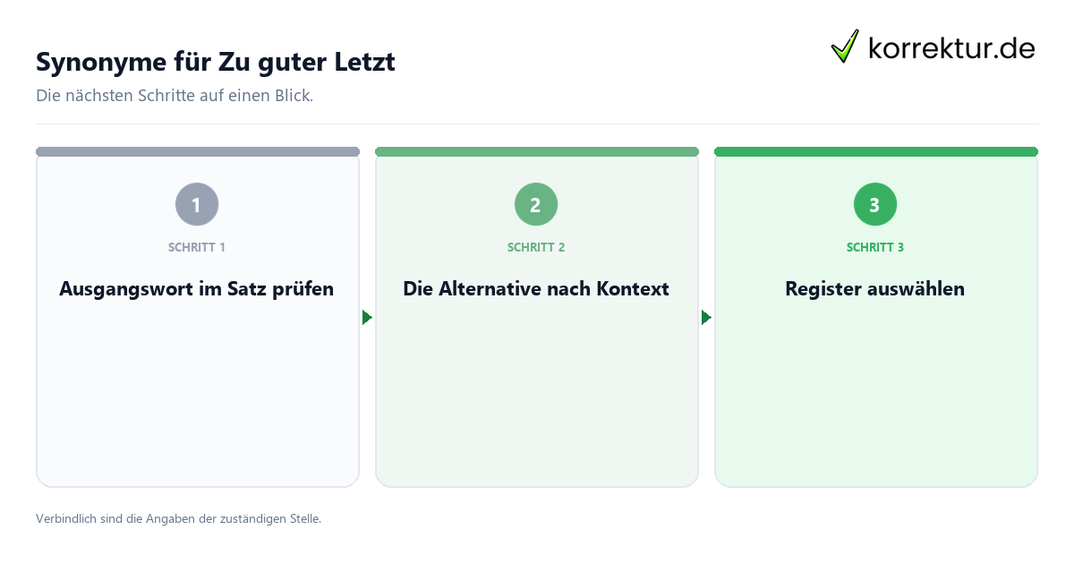 Synonyme für Zu guter Letzt mit einem Ablauf aus Prüfung, Kontakt und Dokumentation