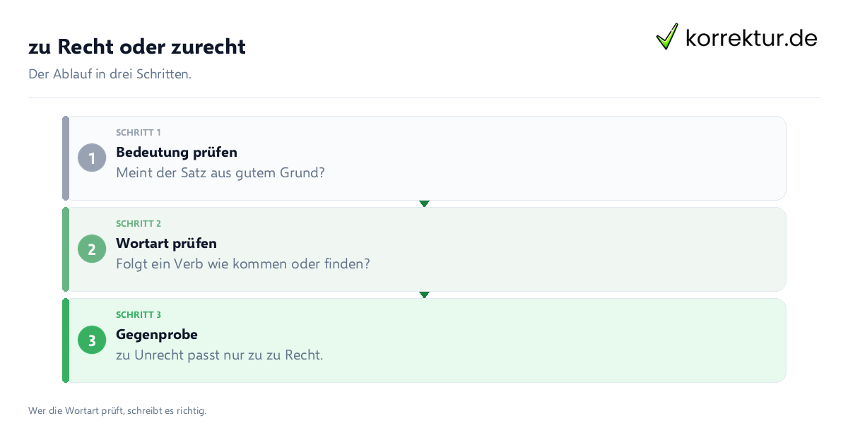 zu Recht oder zurecht: der Ablauf in drei Schritten